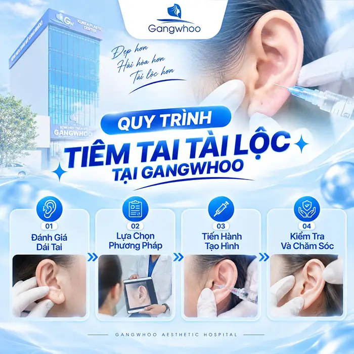 Tiêm Tai Tài Lộc Giá Bao Nhiêu? Bảng Gia Tiêm Filler Mới Nhất
